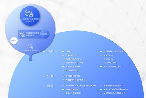 綠城信息加入中國(guó)人工智能產(chǎn)業(yè)發(fā)展聯(lián)盟，加速人工智能應(yīng)用軟件開發(fā)創(chuàng)新